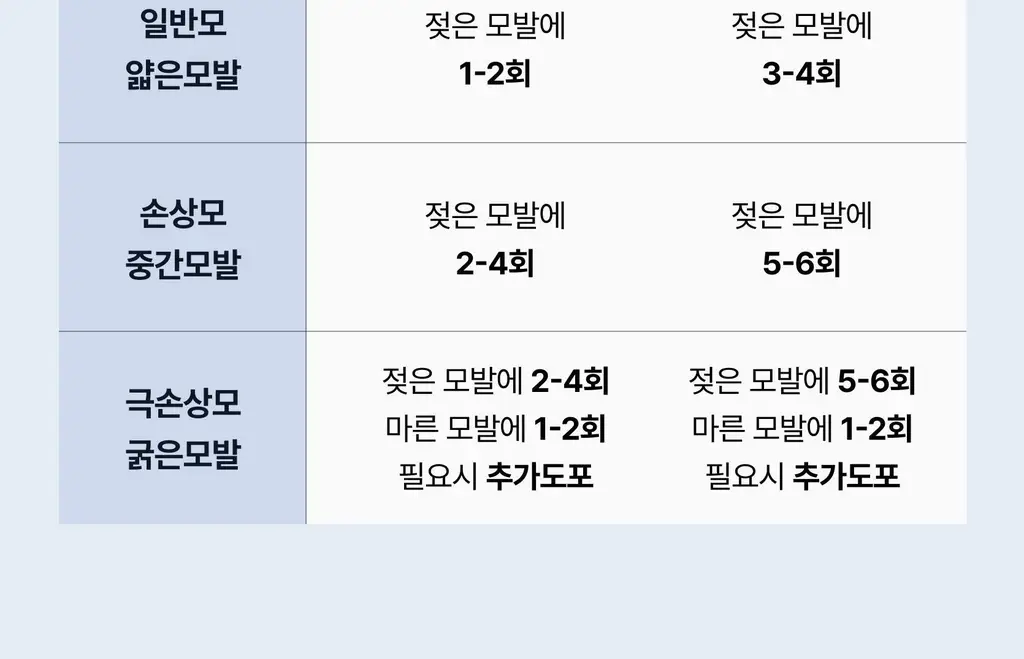 [하늘 PICK/끈적임zero] 에끌무아 더블트러플 노워시 앰플 퍼퓸 트리트먼트 100ml 상세페이지 53